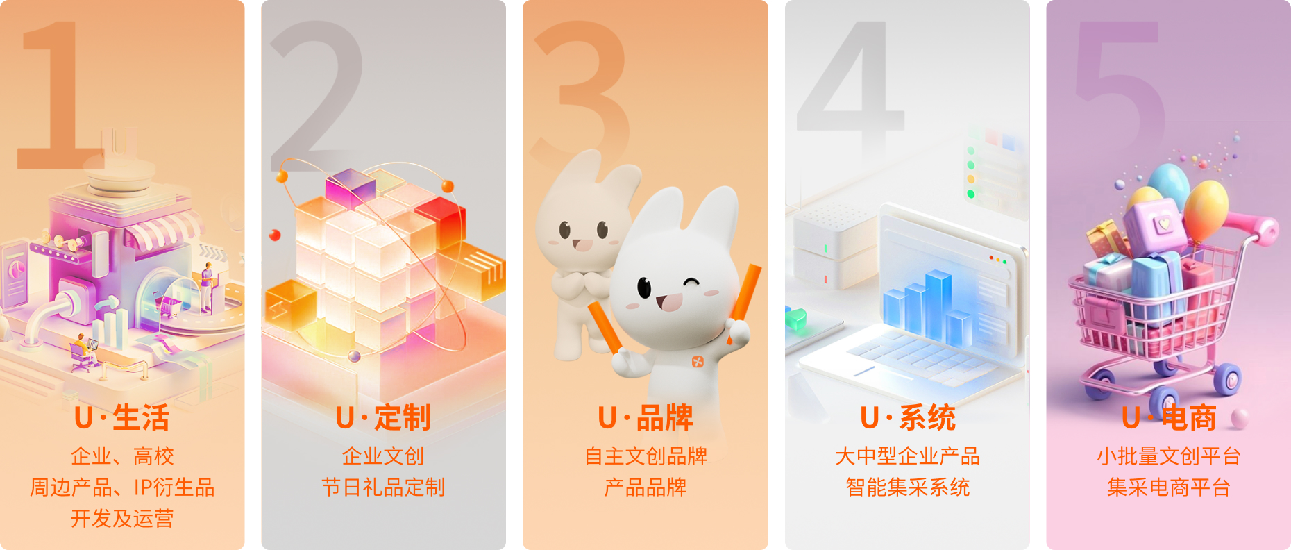 5u业务板块